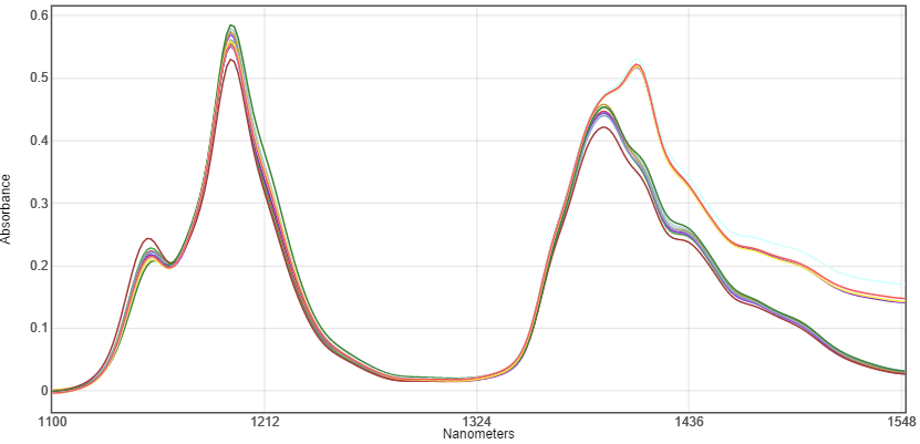 Octane test set. WSC10 data